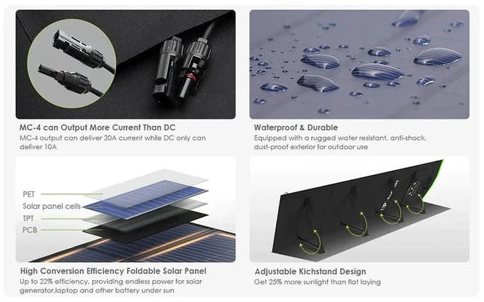 Kit Gerador Solar ALLPOWERS 4000W (R4000 + Painel Solar SP033 200W)